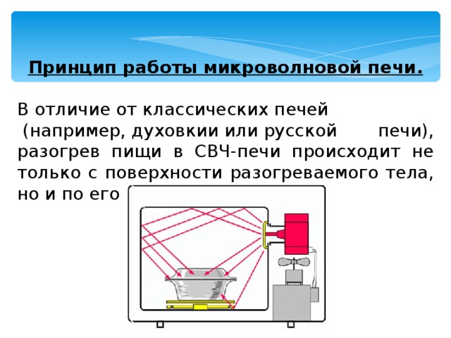 Принцип свч. Принцип работы СВЧ микроволновки. Принцип работы микроволновой печи схема. Схема СВЧ печи и принцип действия. Как работает микроволновая печь принцип работы.