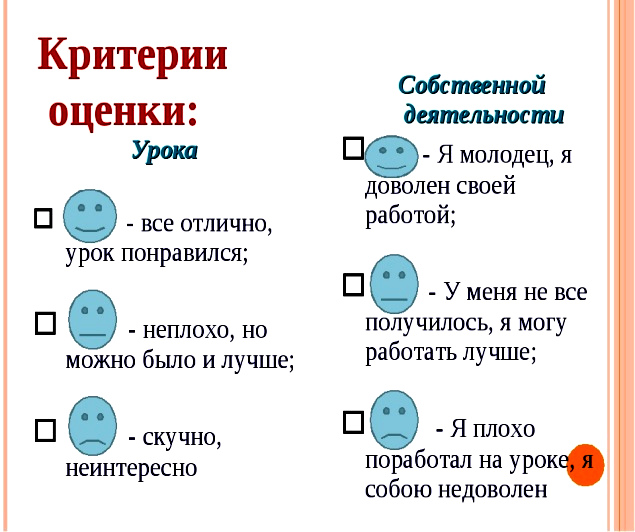 Может ли карта понятий выполненная группой учащихся оцениваться в баллах