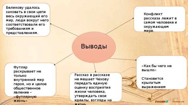 Беликову удалось заковать в свои цепи весь окружающий его мир, люди вокруг него соответствовали его требованиям и представлениям. Конфликт рассказа лежит в самом человеке и окружающем мире. Выводы «Как бы чего не вышло» Становится крылатым выражением Футляр раскрывает не только внутренний мир героя, но и целое общественное явление – «футлярную жизнь» Рассказ в рассказе не мешает Чехову передать единую оценку восприятия жизни человека, утверждать свои идеалы, взгляды на жизнь. 