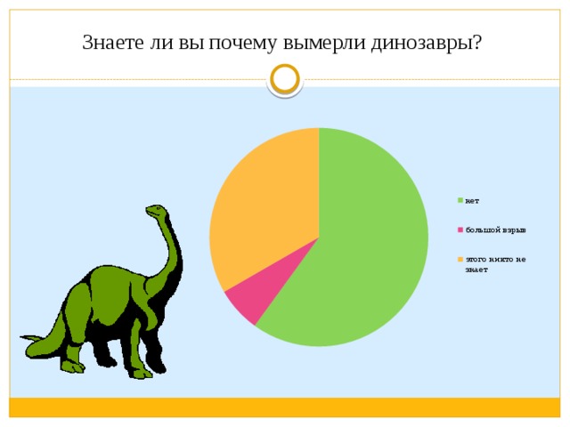 Отметь на схеме промежуток времени в течение которого на земле обитали динозавры