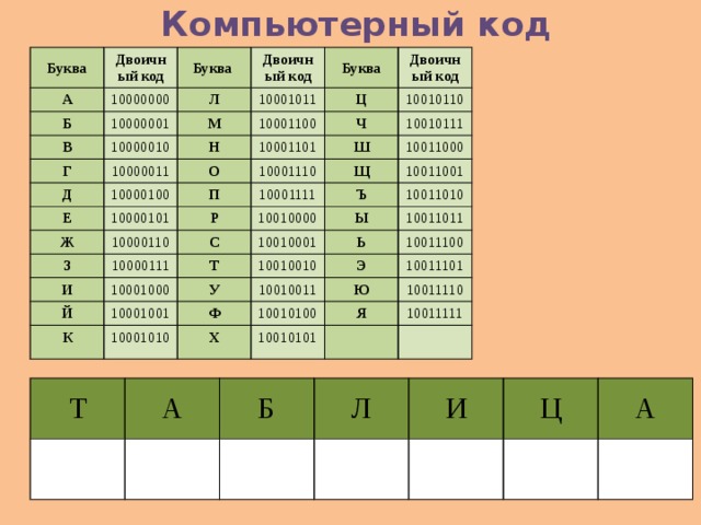 Код 0 75. Буквы в двоичном коде. Русские буквы в бинарном коде. Двоичный код в буквы. Бинарные коды для букв.