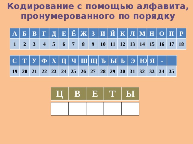 Русский алфавит закодированный двоичным алфавитом