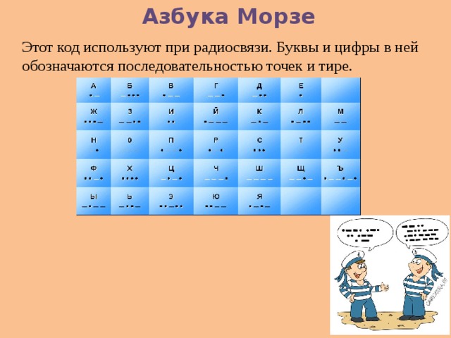 Азбука Морзе Этот код используют при радиосвязи. Буквы и цифры в ней обозначаются последовательностью точек и тире. 