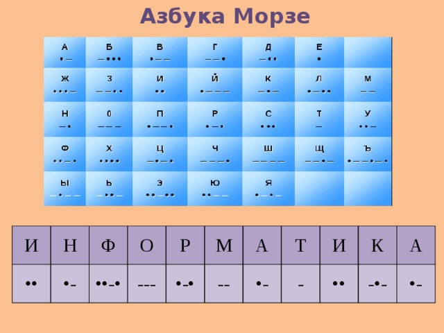 Азбука Морзе И •• Н Ф • - О •• -• --- Р • -• М -- А • - Т И - •• К А -•- • - 