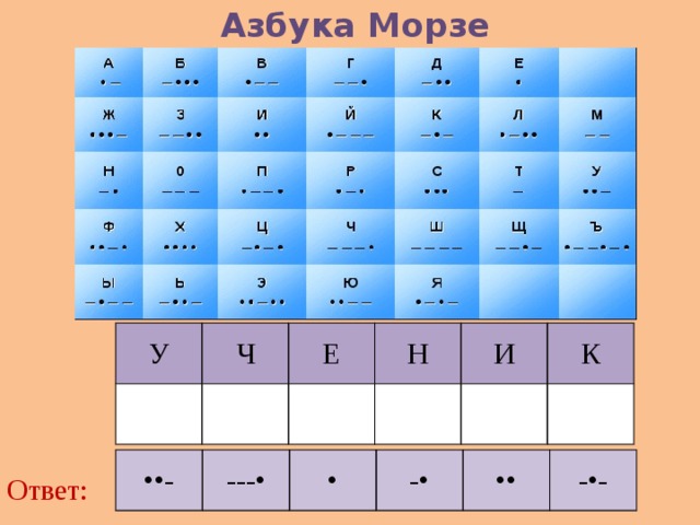 Азбука Морзе У Ч Е Н И К •• - ---• • -• •• -•- Ответ: 