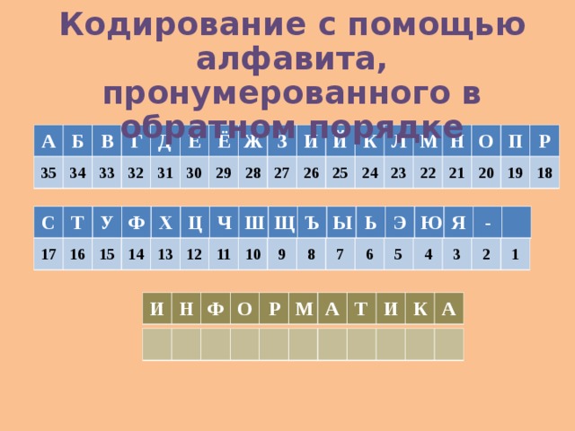 Закодировать буквы алфавита. Закодированный алфавит. Алфавит пронумерованный в обратном порядке. Кодирование информации с помощью алфавита. Алфавит с нумерацией в обратном порядке.