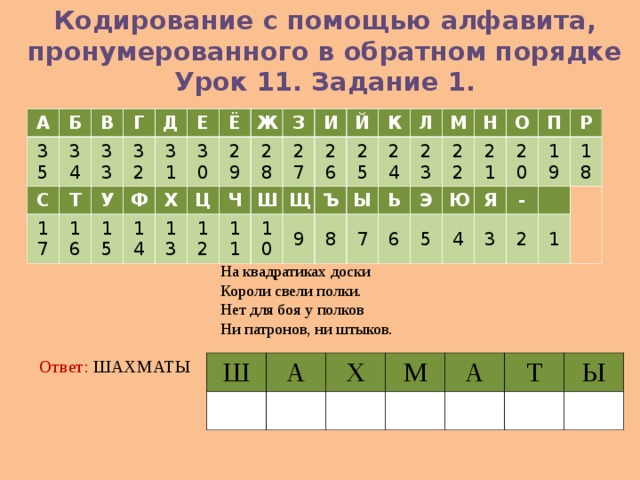 Кодирование с помощью алфавита, пронумерованного в обратном порядке Урок 11. Задание 1. А 35 Б 34 В С Г Т 33 17 32 16 У Д Е Ф 31 15 30 14 Х Ё 29 Ж Ц 13 28 Ч 12 З И 27 Ш 11 26 Й 10 Щ Ъ 25 К 9 24 Ы Л 8 М Ь 23 7 22 Н 6 Э О 21 Ю 5 20 4 Я П Р 19 - 3 18 2 1 На квадратиках доски Короли свели полки. Нет для боя у полков Ни патронов, ни штыков. Ответ: ШАХМАТЫ  Ш А Х М А Т Ы 