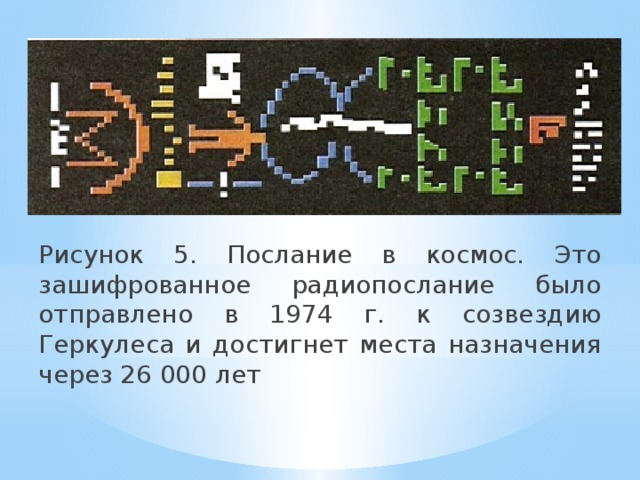 Рисунок 5. Послание в космос. Это зашифрованное радиопослание было отправлено в 1974 г. к созвездию Геркулеса и достигнет места назначения через 26 000 лет 