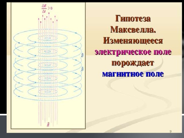 Какая картина мира создана трудами м фарадея и д максвелла