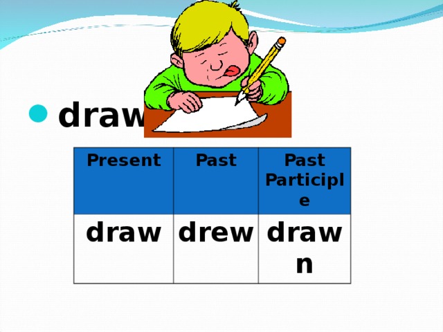 draw  Present draw Past Past Participle drew drawn 