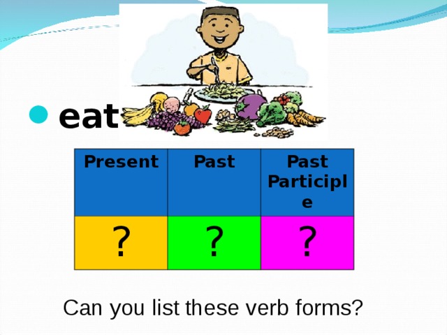 eat  Present ? Past Past Participle ? ? Can you list these verb forms? 