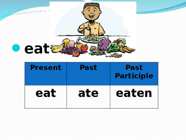 eat  Present eat Past Past Participle ate eaten 