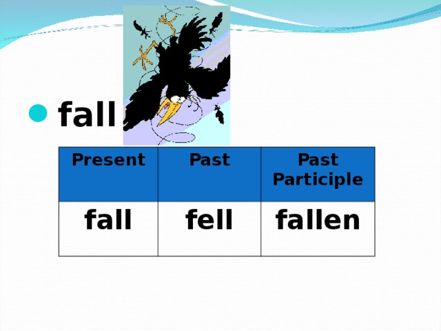 fall  Present fall Past Past Participle fell fallen 