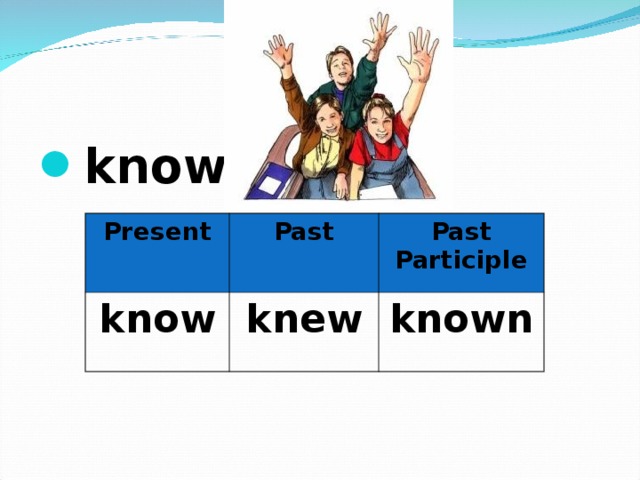 know  Present know Past Past Participle knew known 