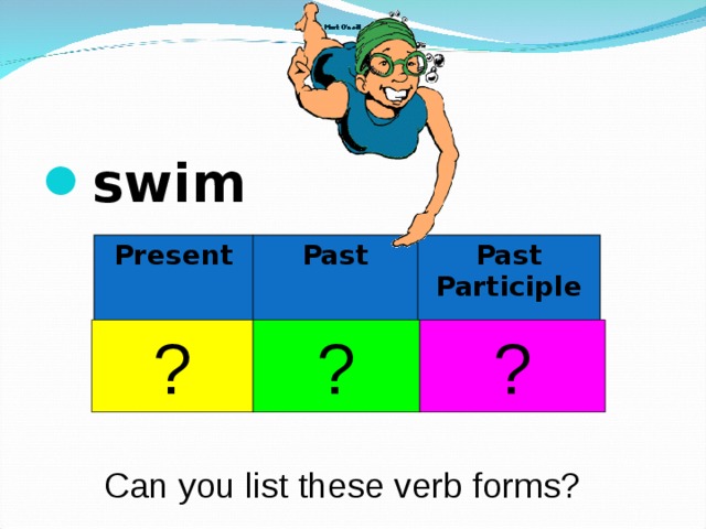 swim  Present swims Past Past Participle swam swum ? ? ? Can you list these verb forms? 