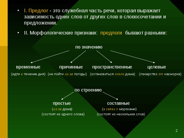 Вид другими словами