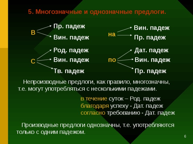 План содержания слова