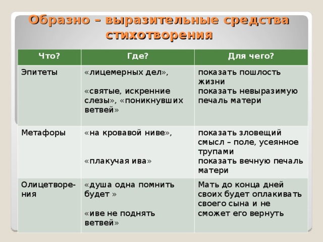 Анализ стихотворения внимая ужасам войны некрасова по плану 8 класс