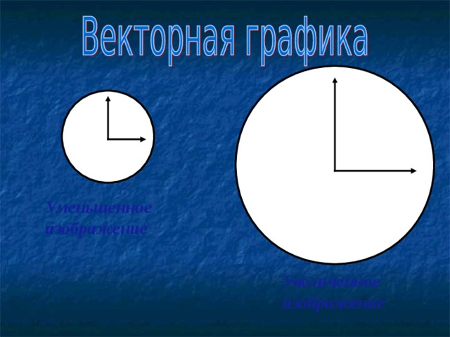 Презентация векторная графика 7 класс презентация