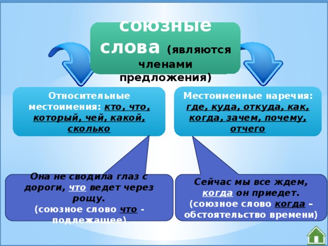 Союзное слово где в предложении