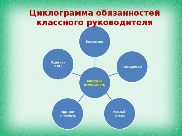 Обязанности классного руководителя в школе 2023