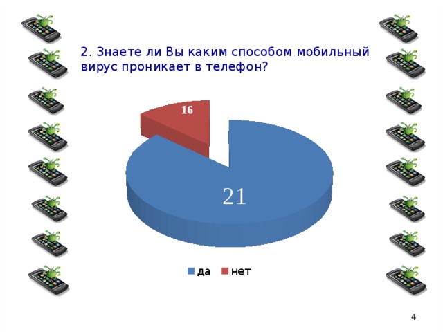 Компьютерные вирусы диаграмма