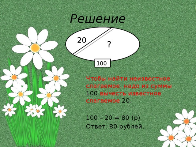 Решение 20 ? 100 Чтобы найти неизвестное слагаемое, надо из суммы 100  вычесть известное слагаемое 20. 100 – 20 = 80 (р) Ответ: 80 рублей. 