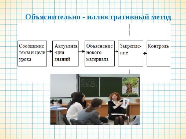 Метод объяснения. Объяснительно-иллюстративный метод. Приёмы объяснительно-иллюстративного метода. Объяснительно-иллюстративный метод обучения это. Приемы объяснительно иллюстративного метода обучения.