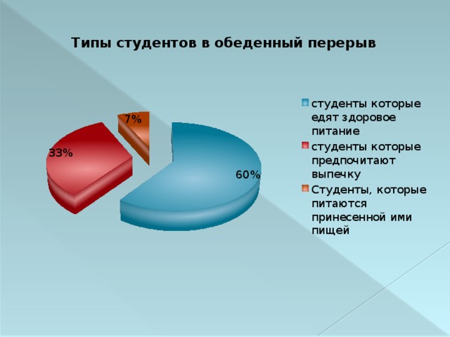 Проблемы студентов. Проблемы современного студента. Проблема питания первокурсников. Проблемы питания современных студентов. Проблема питания студента кратко.