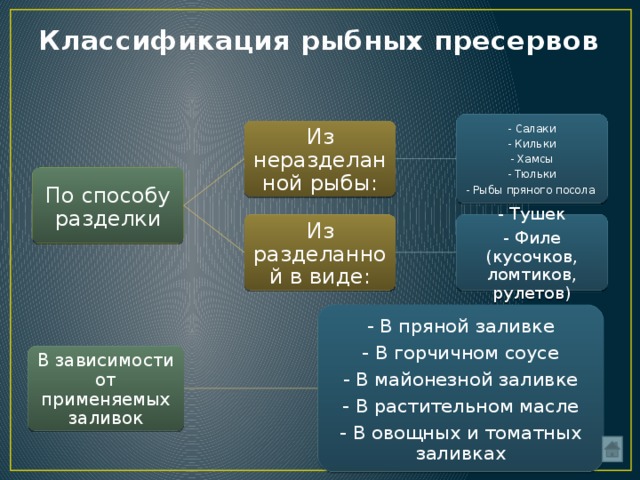 Классификация рыбных товаров схема