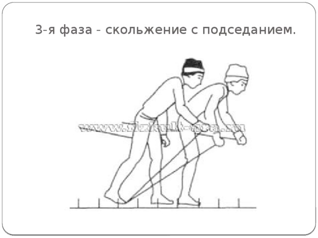 Фаза отрыва опорной ноги расставьте надписи на рисунке