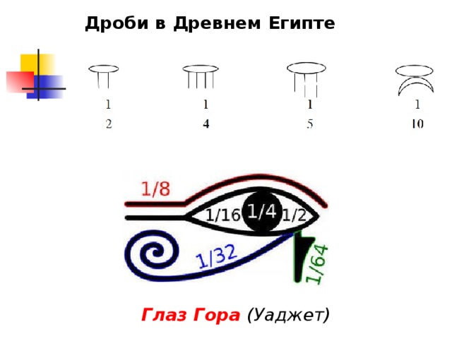 Изображение дробей в древнем египте