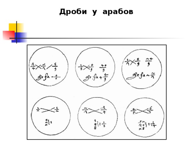 Дроби китая