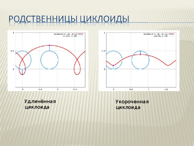 Циклоида загадка математики и природы проект