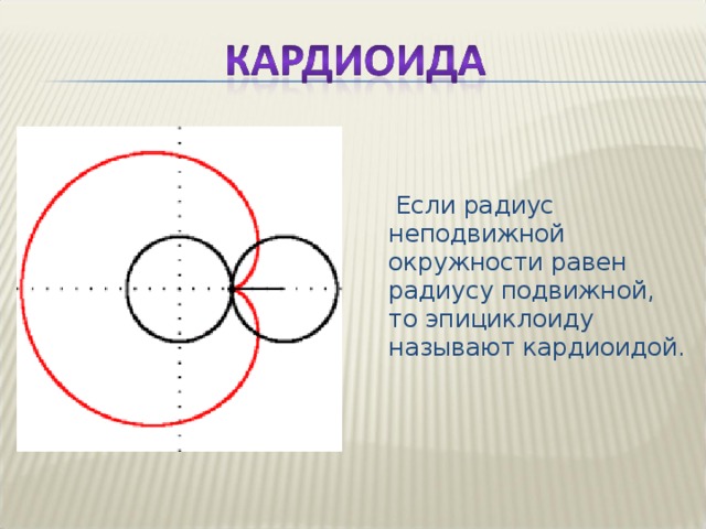 Как нарисовать кардиоиду