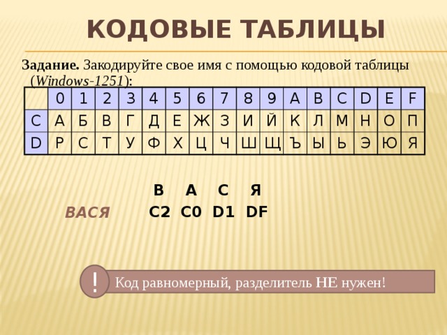 С помощью таблицы. Закодировать имя. Закодировать имя и фамилию по информатике. Закодировать имя с помощью win-1251. Закодируйте имя с помощью кодовой таблицы.