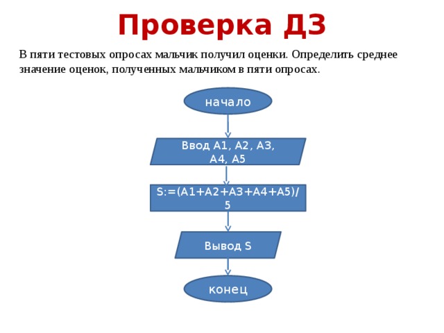 Известны оценки ученика по 10 предметам определить среднюю оценку в блок схеме