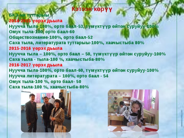 Кэтээн көрүү БКЭ-ни туттарыы 2014-2015 үөрэх дьыла Нуучча тыла-100%, орто баал-53, түмүктүүр өйтөн суруйуу-100% Омук тыла-100, орто баал-60 Обществознание-100%, орто баал-52 Саха тыла, литературата туттарыы-100%, хаачыстыба 80% 2015-2016 үөрэх дьыла Нуучча тыла – 100%, орто баал – 50, түмүктүүр өйтөн суруйуу-100% Саха тыла - тыла-100 %, хаачыстыба-80% 2016-2017 үөрэх дьыла Нуучча тыла-100%, орто баал-60, түмүктүүр өйтөн суруйуу-100% Нуучча литературата – 100%, орто баал - 54 Омук тыла-100 %, орто баал- 50 Саха тыла-100 %, хаачыстыба-80%      