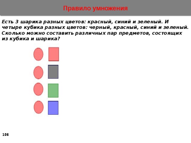 Правило умножения Есть 3 шарика разных цветов: красный, синий и зеленый. И четыре кубика разных цветов: черный, красный, синий и зеленый. Сколько можно составить различных пар предметов, состоящих из кубика и шарика?    