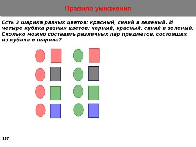 Правило умножения Есть 3 шарика разных цветов: красный, синий и зеленый. И четыре кубика разных цветов: черный, красный, синий и зеленый. Сколько можно составить различных пар предметов, состоящих из кубика и шарика?     
