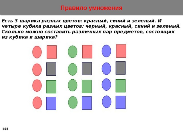 Правило умножения Есть 3 шарика разных цветов: красный, синий и зеленый. И четыре кубика разных цветов: черный, красный, синий и зеленый. Сколько можно составить различных пар предметов, состоящих из кубика и шарика?      