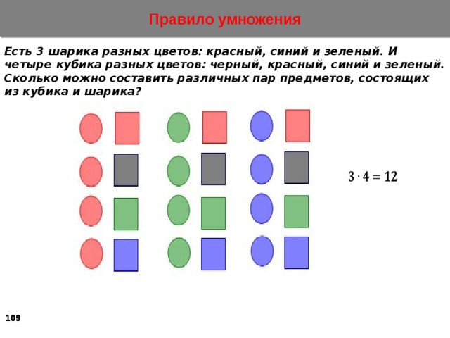 Правило умножения Есть 3 шарика разных цветов: красный, синий и зеленый. И четыре кубика разных цветов: черный, красный, синий и зеленый. Сколько можно составить различных пар предметов, состоящих из кубика и шарика?       