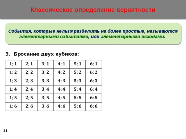 Классическое определение вероятности События, которые нельзя разделить на более простые, называются элементарными событиями , или элементарными исходами . 3. Бросание двух кубиков:    