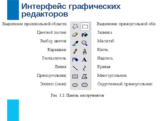 Операции выполняемые над файлами содержащими изображения созданные в графическом редакторе