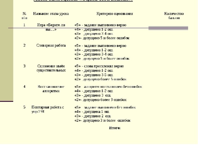 Самооценка урока учителем образец