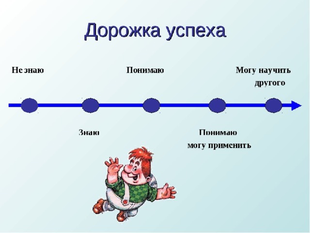 Обратная связь от учителя и использование самооценки презентация