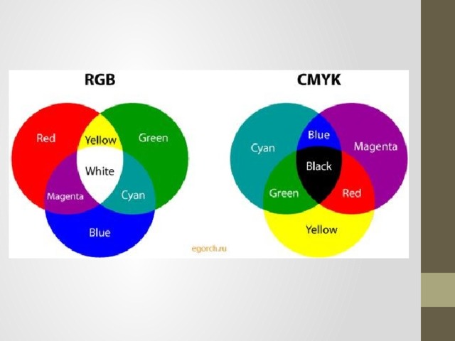 Цветовые модели rgb cmyk