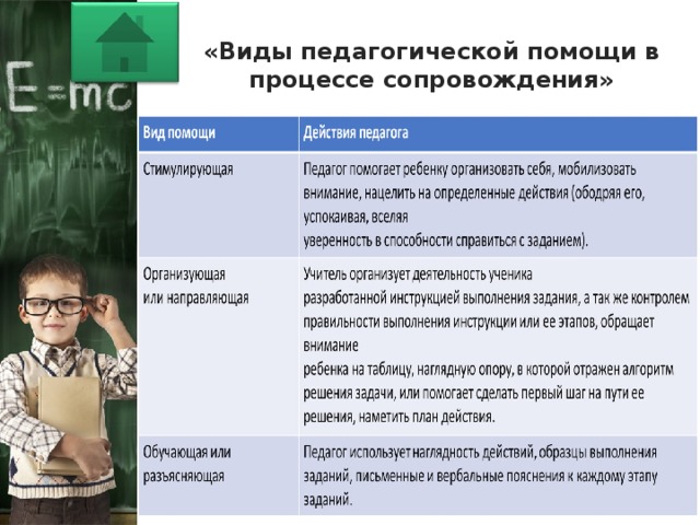 Направляющая помощь. Виды педагогической помощи. Виды помощи в педагогике. Виды педагогической поддержки. Виды помощи педагога.