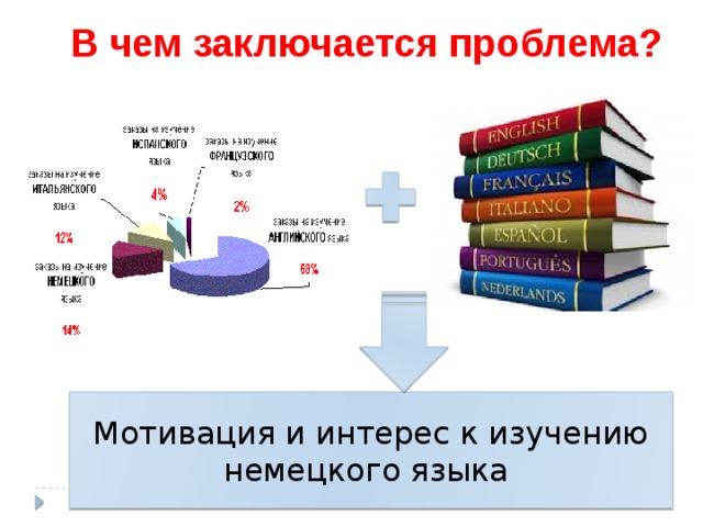 Мотивация языки