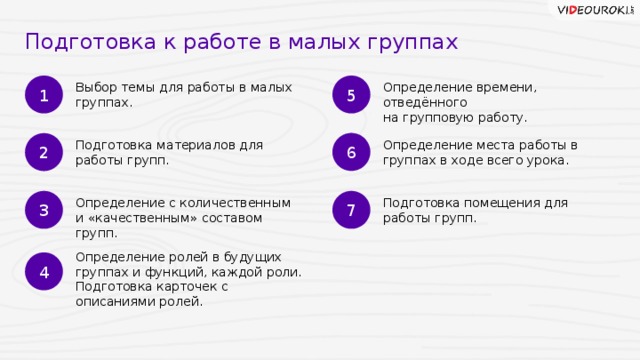 К какой из групп ролей участников проекта относятся роли заказчик руководитель проекта инициатор